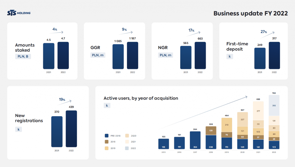 Business update 22 ENG