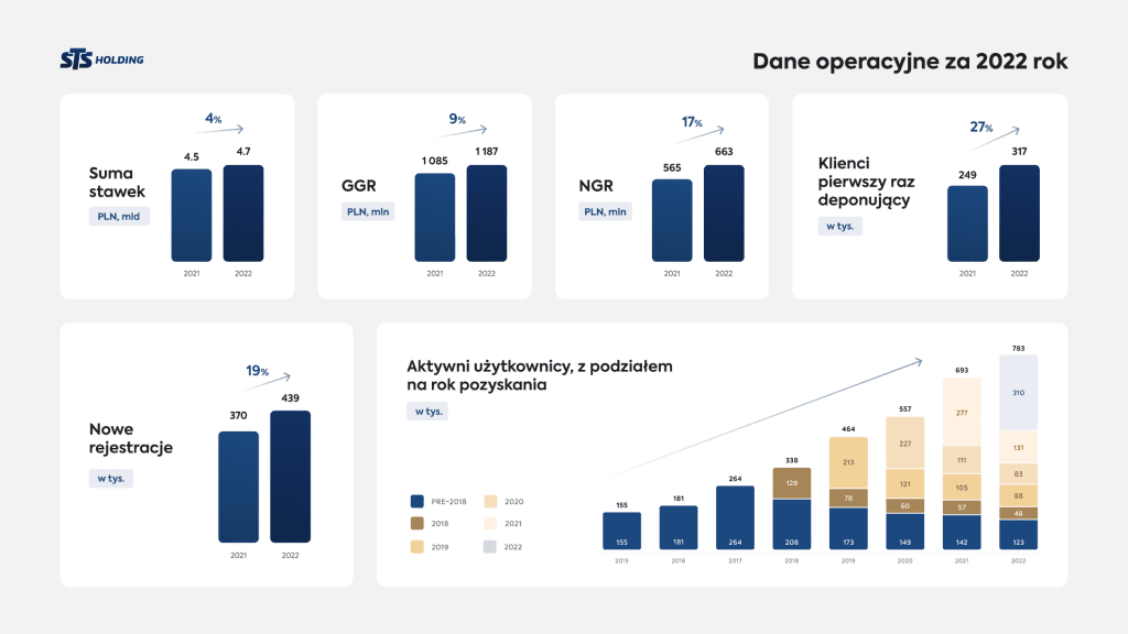 Business update 22 PL