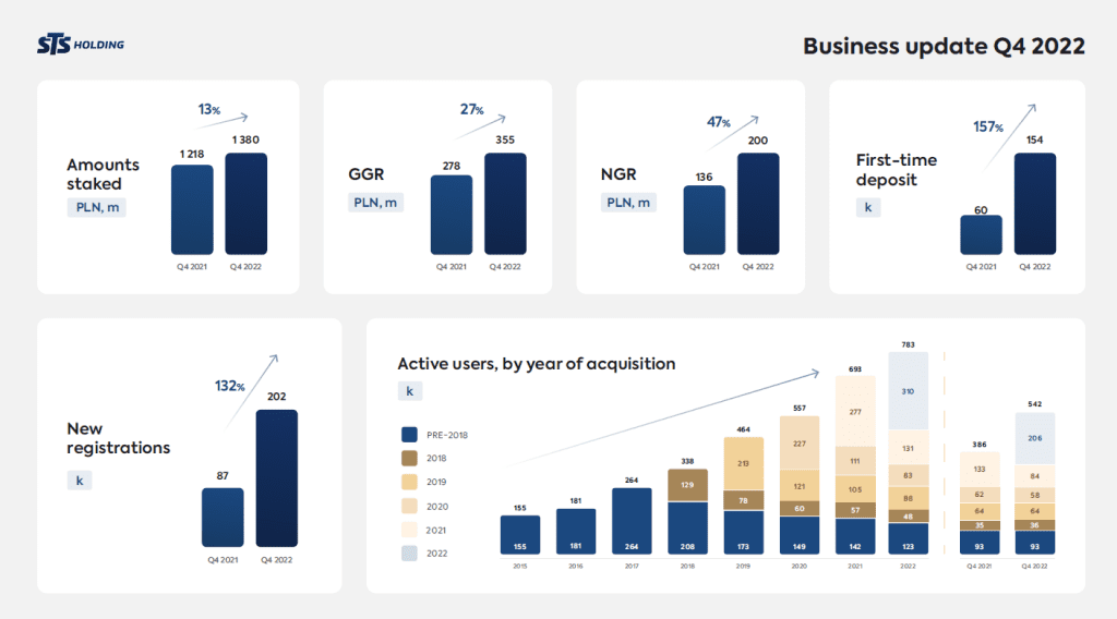 Business update Q4 22 ENG