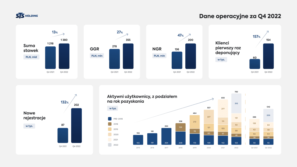 Business update Q4 22 PL