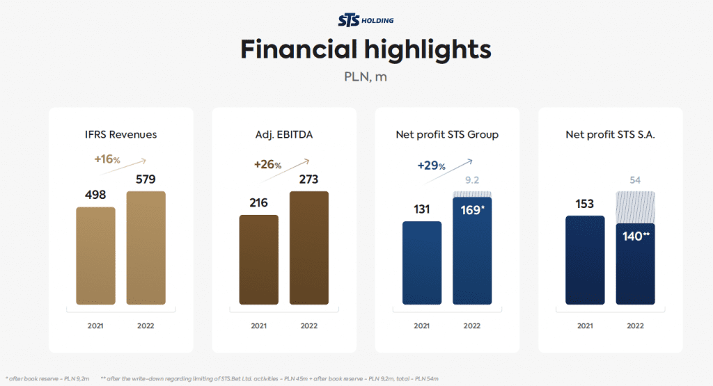 Financial highlights