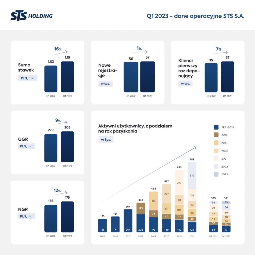 Business update 23 Q1 PL