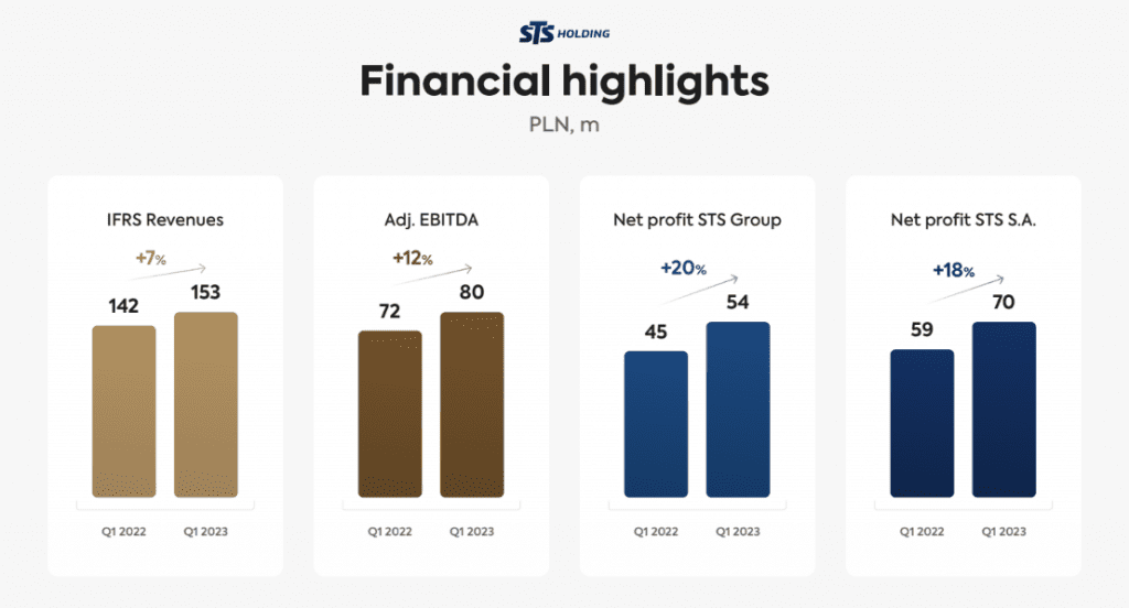 Financial highlights 23 Q1 EN