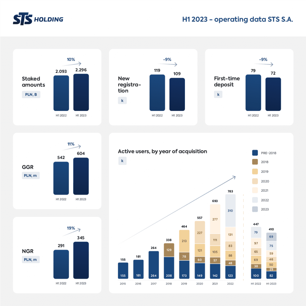 Business update 23 H1 EN