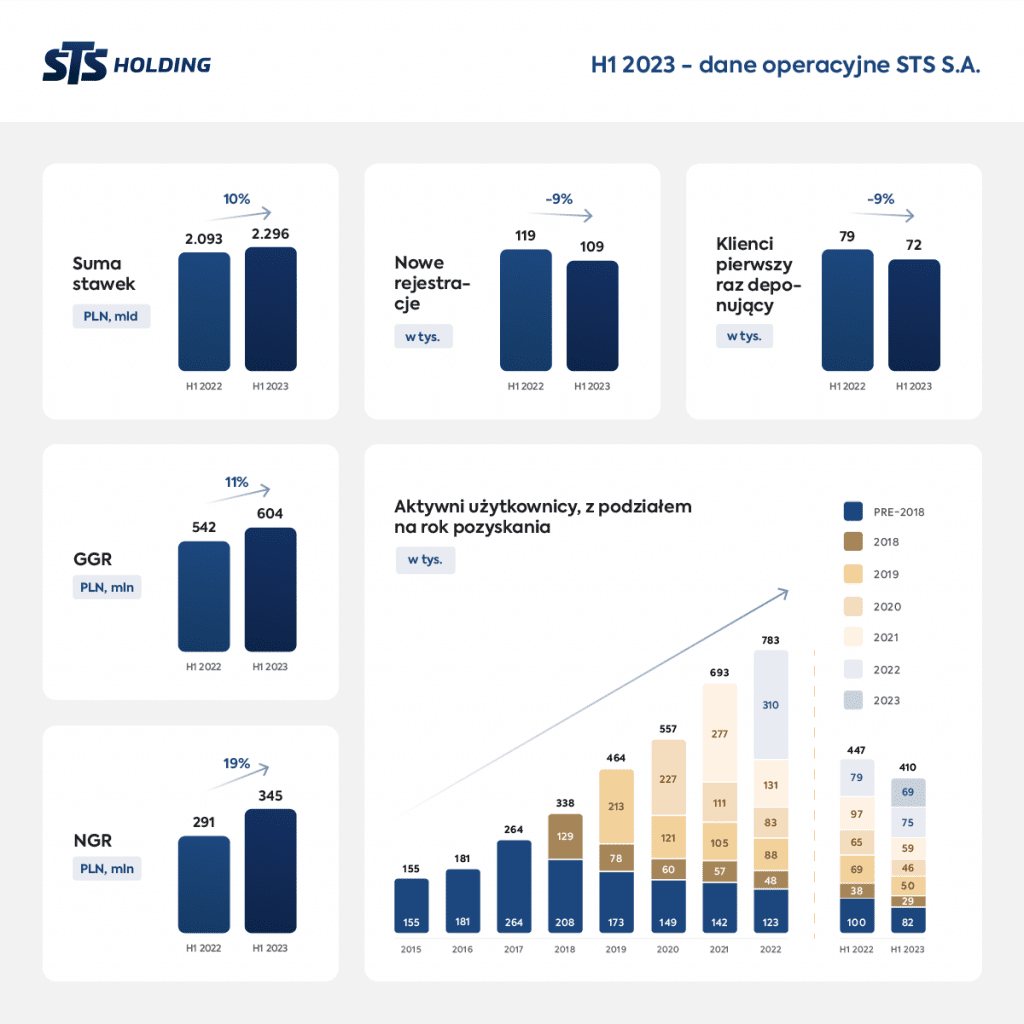 Business update 23 H1 PL 2