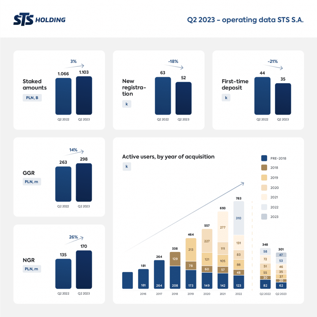 Business update 23 Q2 EN